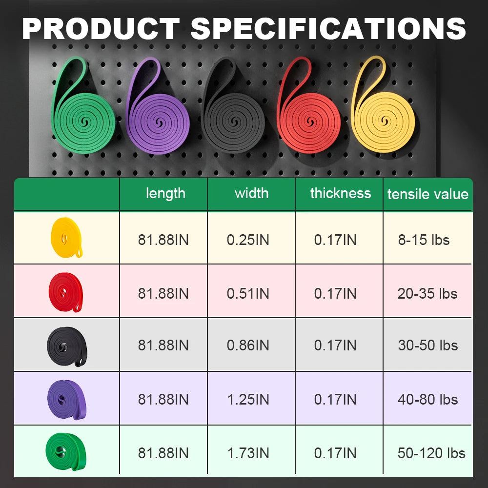 Product specifications chart with colorful resistance bands on a pegboard background